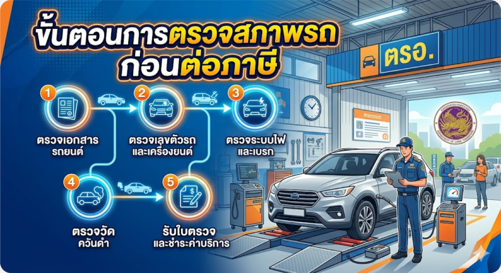 ขั้นตอนการตรวจสภาพรถก่อนต่อภาษี